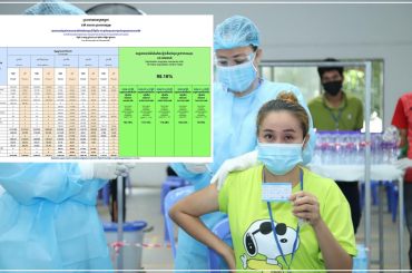 លទ្ធផលចាក់វ៉ាក់សាំងធៀបនឹងចំនួនប្រជាជនសរុប១៦លាននាក់មាន៩៥,១៦%